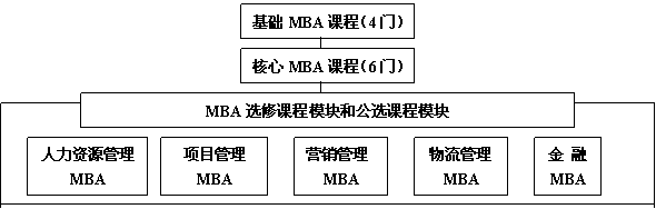 湖北工业大学工商管理硕士研究生招生简章(图1)
